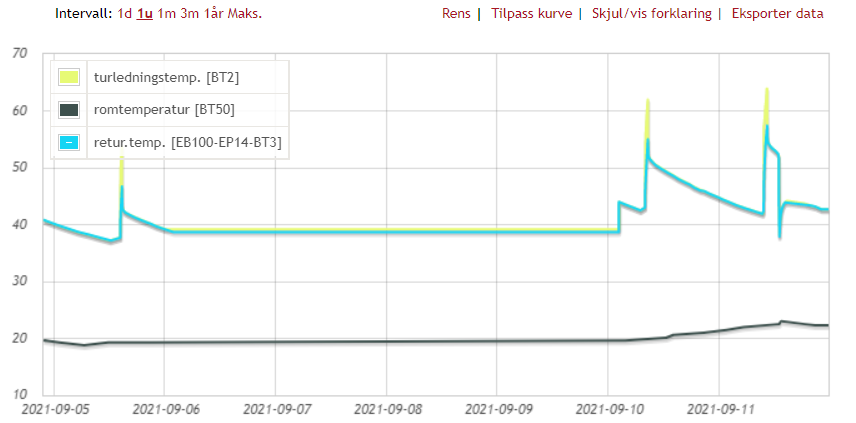 Nibe 1255/1155 tråden -  - KE