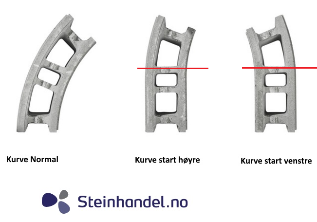 Forskalingsblokk - buet 45g, Hva med forband? - Skjermbilde (480).png - alt_er_mulig