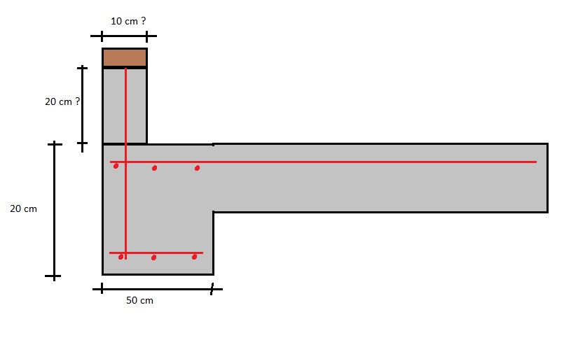Stope Plate Og Ringmur I Ett