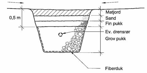 Drenering pågår; gjøres det riktig? - Dreneringsgr_ft_154_327639d[1].jpg - Tja