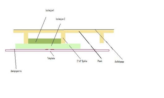 Vindfangisolering - tak2.jpg - Lærerheimen