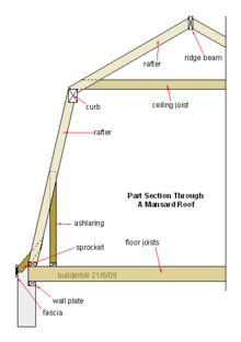 Noen som vet hvor grensen er for en 1/2 etasje og en hel etasje på loftet? - 220px-Mansard-section.jpg - Jafo