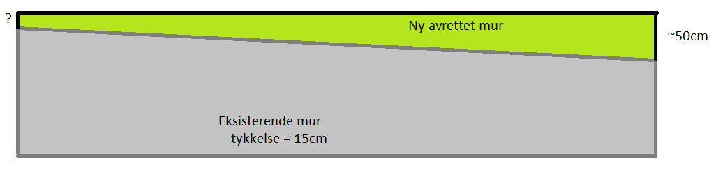 Min. høyde ved avretting av mur - mur.png - hulkhaugen