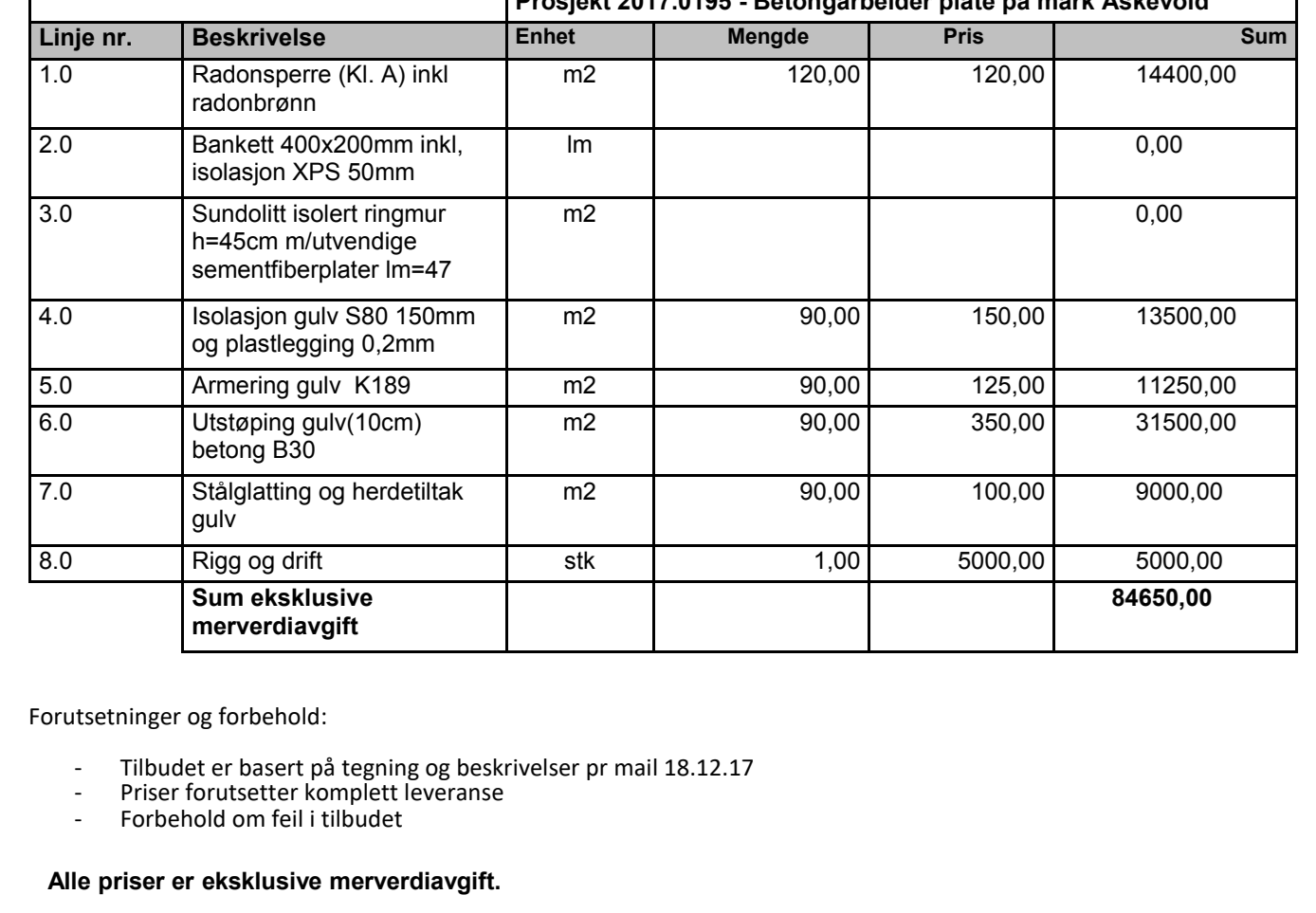 Hjelp til å vurdere tilbud - bruke dagens grunnmur.PNG - JohnMartin