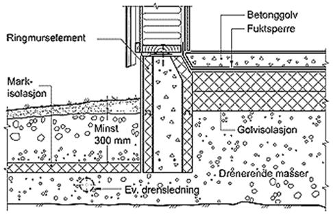 Hvor mye vann er ok å ha mellom dampsperre og betong? - gulv på grunn.jpg - ducktolate
