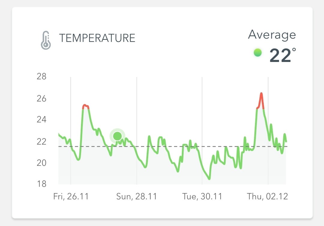 Tett rekehus - 2020 - raskt temperatur nedgang - Screenshot_20211202-144255_Airthings.jpg - Firkfrukt