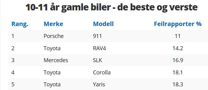 4wd til 75k, hva ville du kjøpt? - Skjermbilde.JPG - oblygre