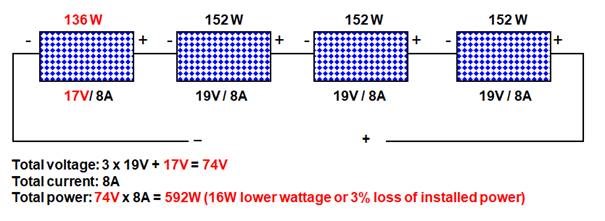 Prosjekt ute hus solpaneler  - wiring-solar-panels-of-different-ratings-in-series.jpg - Christopher.s87