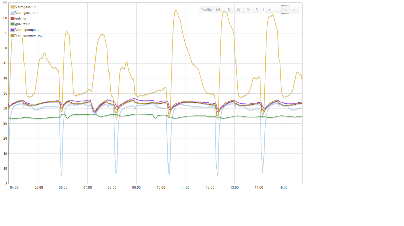 Jula 6kw luft-vann, liten analyse - jula6kw.png - hansm