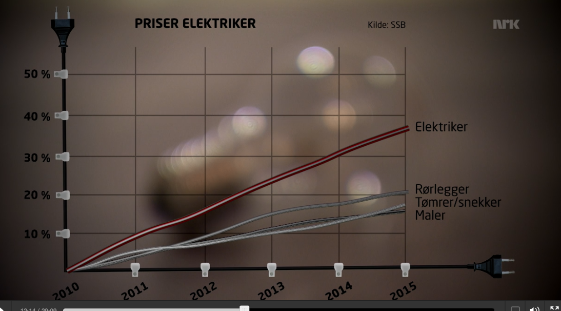 Forbrukerinspektørene NRK 18.03 - pill råtten elektrikerbransje -  - cozmo