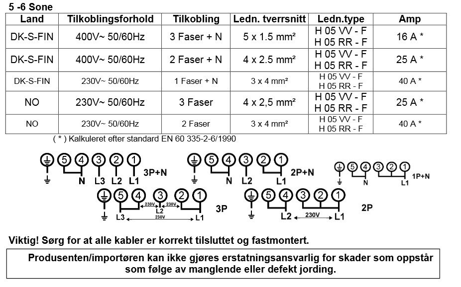 Flytte Sikringskap - 49245b3e120c2c8c7992cde22a692d3864eda4f2.jpg - evonaj