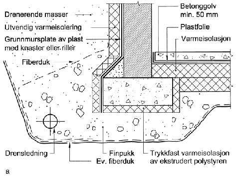 Støping av kjellergulv - plast1.jpg - Fonn