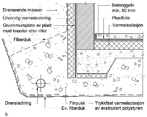 Støping av kjellergulv - plast2.jpg - Fonn