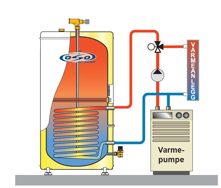 Vannbåren varme for dummies - oso-vp-skjema.jpg - cozmo