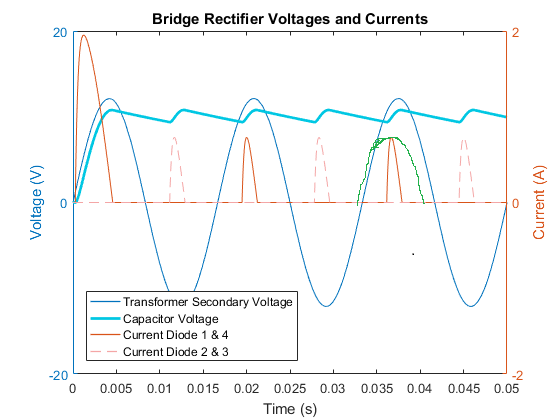 Nye strøm AMS  målere som viser over 500% feil. - ssc_bridge_rectifier_03.png - Maksmekker