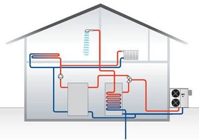 Luft/vann varmepumpe til gulvvarme - luft-vand-varmepumpe-e1647512881319.jpg - byggeglad