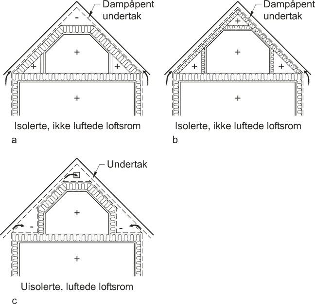 Isolere skråvegg loft i alvsbyhus - 42186.gif - Helgesen1983