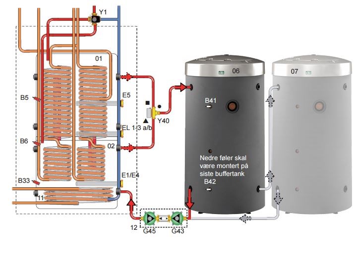 Planlegging og installasjon av komplett oppvarmingsløsning (Sol, Ved og L/V Varmepumpe) - Buffertank.JPG - sgrevskott