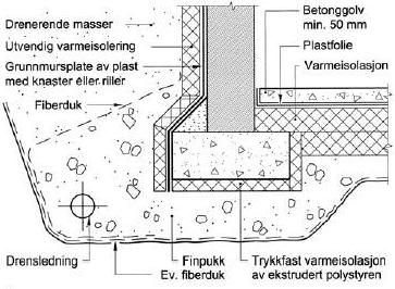 Støpe Plate Og Ringmur I Ett, Eller Ringmur Så Plate Til Garasje ...