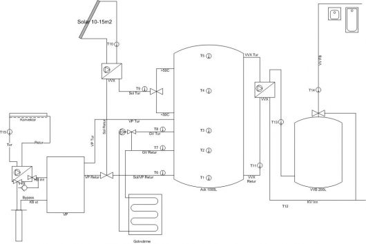 Luft-Vann Varmepumpe: Vannbåren varme, vedovn og akkumulatortank - System_1.jpg - EdgeMan