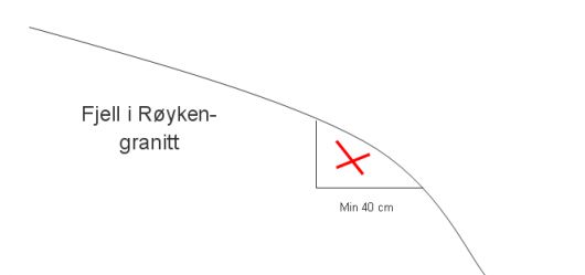 Verktøy til pigging av Røyken-granitt - Pigge fjell.jpg - thunderstorm77