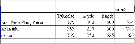 Nå skal vi snart i gang med arkiktekthus i porebetong fra Xella! - porebetong sammenligning.jpg - innafør