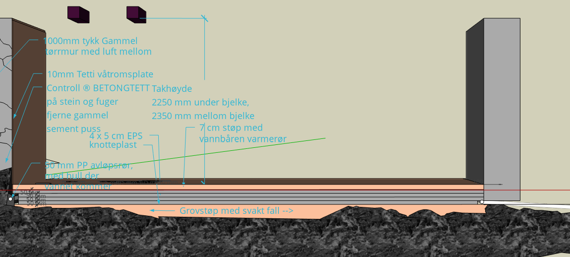 Kjellergulv: støping rett på fjell og 2,2m takhøyde - kjeller drens plan2.png - pas