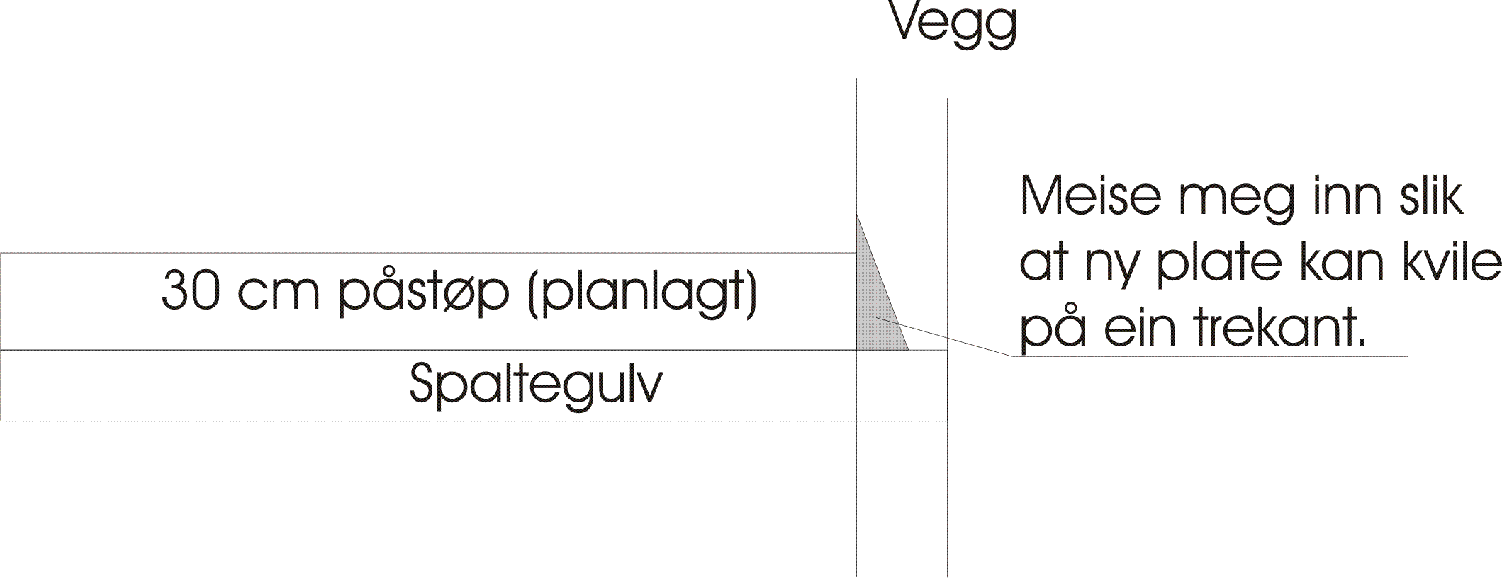 Støp oppå betong spaltegulv - gode forslag? - golv2.gif - oblygre