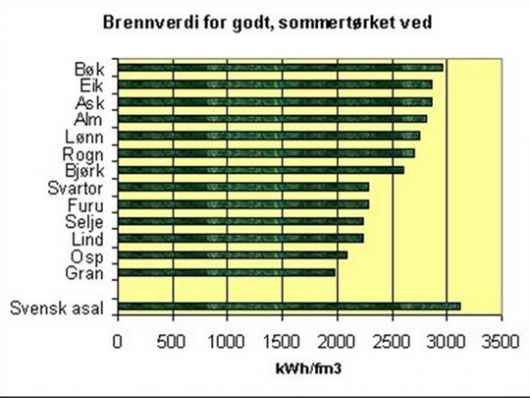 Vedbriketter, billig, men bra? - brennverdi.jpg - Britax