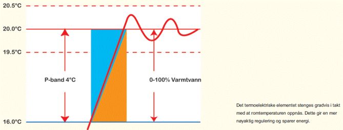 Hva slags varmekurve er mest optimal? - Skjermbilde3.jpg - oblygre