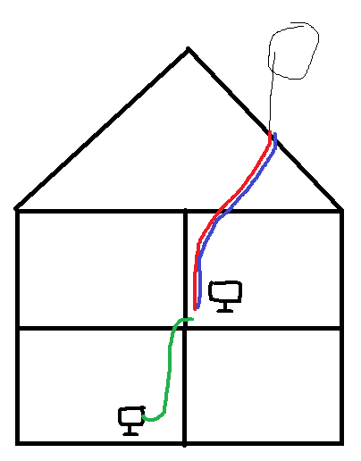 Splitte parabol signal fra Canal Digital (en dekoder) - splitt.png - larsemannen