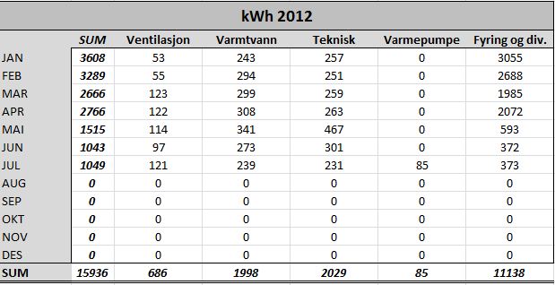 Strømforbruk - 2012-juli-enok2.JPG - muggost