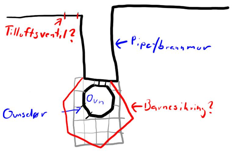 Barnesikring av ovn, pluss tilluft for bedre trekk pga ventilasjonssystem? - Ovn-bb.jpg - oleva