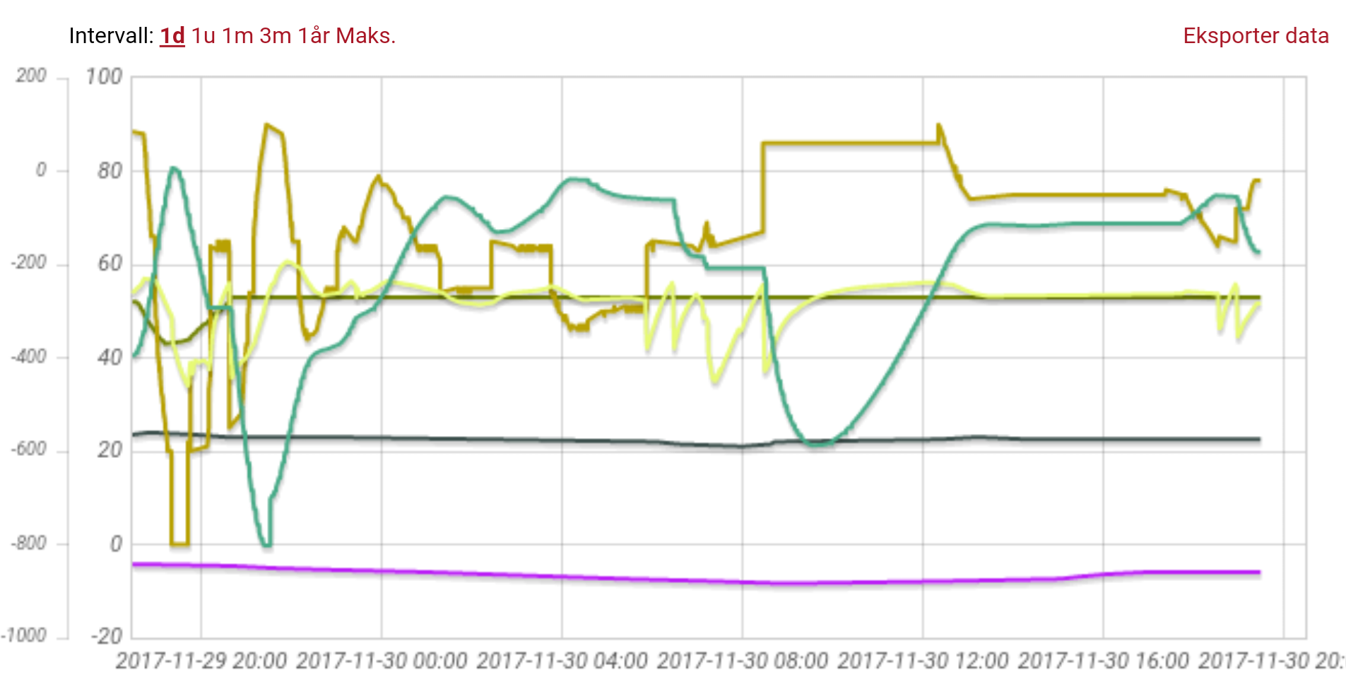 Nibe 1255/1155 tråden -  - KE