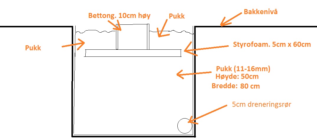 Grunnmur til terrasse. Hvor bred betong? - Tverrsnitt.jpg - TBJ