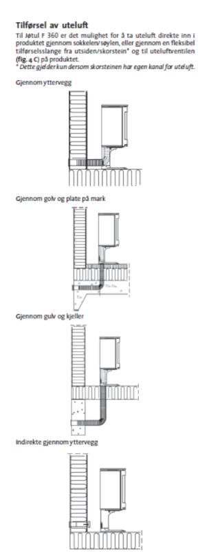 Peisovn som kan dreies 360 grader - VRIOMPEIS :-) - tilluft jøtul.jpg - 512TR