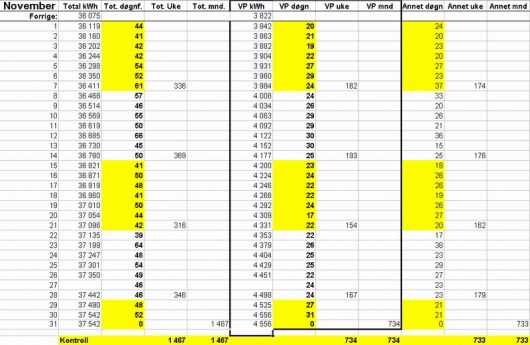 Strømforbruk - Hva er deres strømforbruk pr dag? - November09.jpg - L A R S