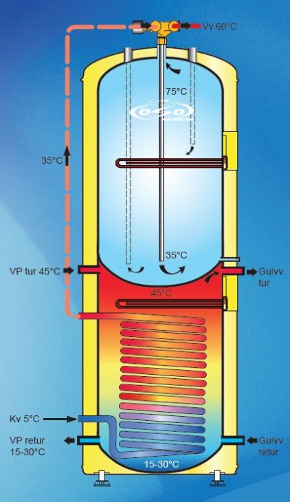 Luft-Vann Varmepumpe: Anbefaling rørføring - osooptima2.jpg - oblygre
