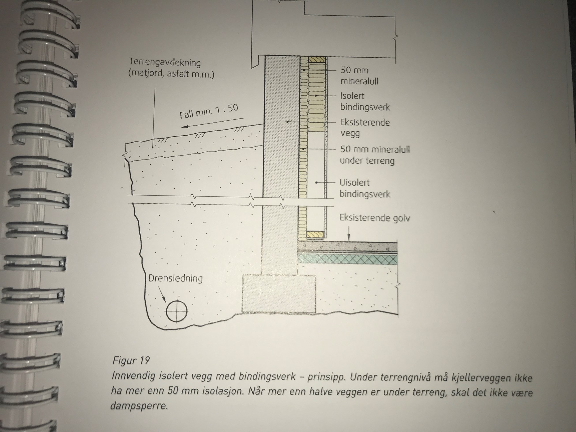 Innvendig Isolert Vegg Med Bindingsverk I Kjeller ByggeBolig innvendig-isolert-vegg-med-bindingsverk-i-kjeller-byggebolig
