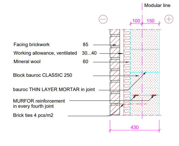 Prosjektering av murhus - 4aca9151727f4cbf9f1a82df660834a6.png - Rembrandt