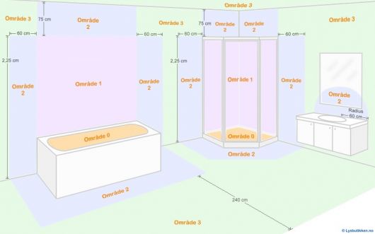 IP-grad/klasse - Bathroom_zones.jpg - ok