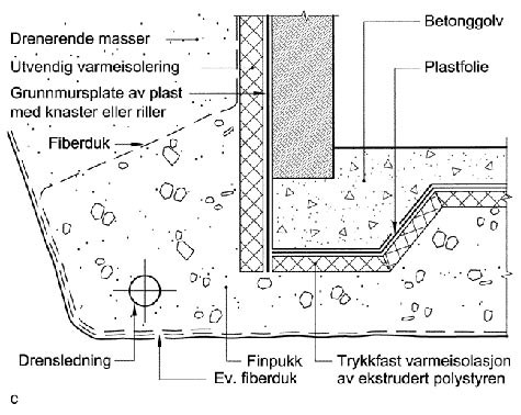 Støping av kjellergulv - plast3.jpg - Fonn