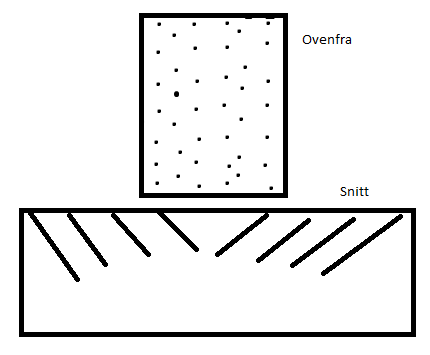 Fjerne fjell i kjeller - borestrategi - 4e8c3cdd47604e458f6341b5e69b0098.png - Ole_Petter