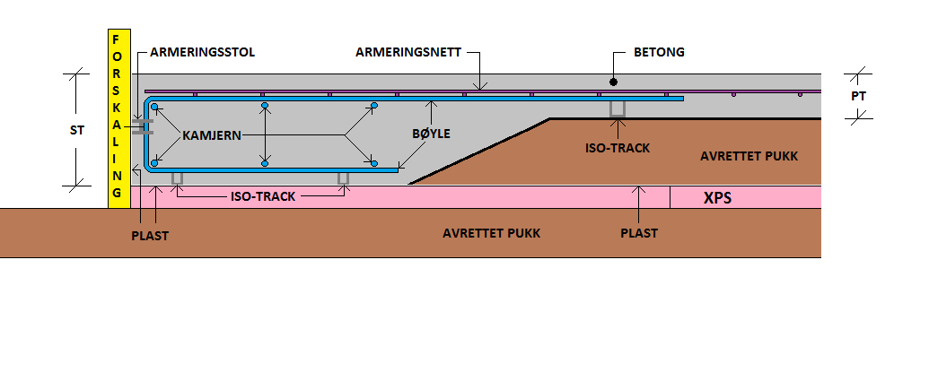 Isolasjon og forskaling i forbindelse med garasjeplate - Plate forsterket såle.png - hoha