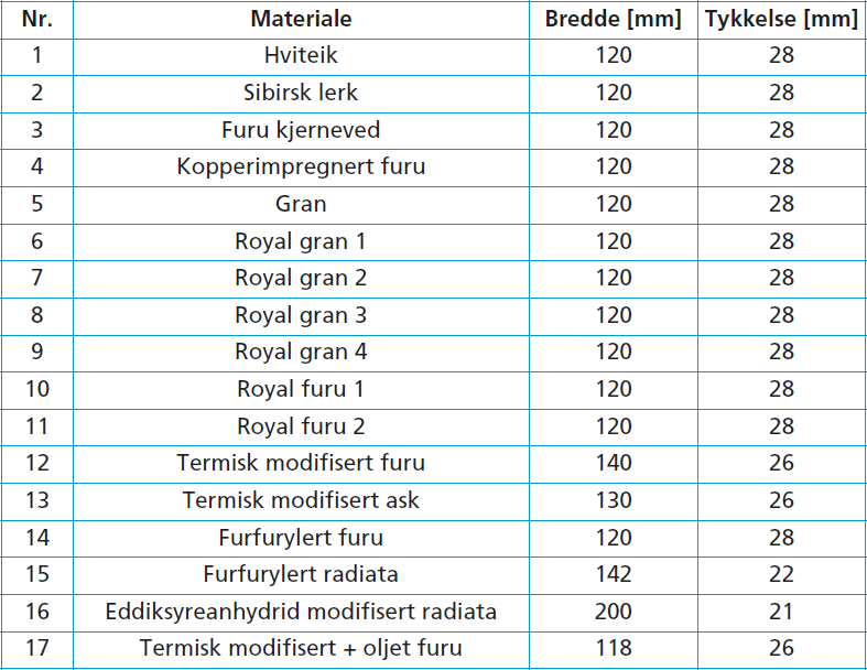 Termofuru, kompositt, møreroyal - 51f7ed1c47dd4e8e94b779d2abaec012.png - byggeglad