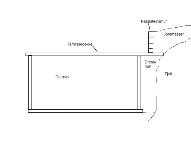 Konstruksjon i overgang fra terrassedekke til plen - Prinsippskisse.jpg - svenvi