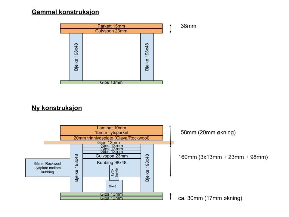 Lydisolering av gulv i enebolig med minst mulig endring av takhøyder - Isolering gulv 4.jpg - hjalmarm