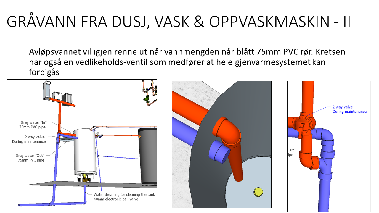 Selvstendig tank for varmegjenvinning fra gråvann - Slide5.PNG - TFR