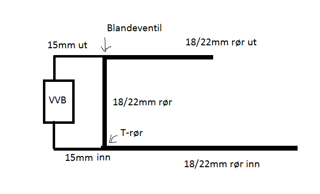 Svar på "dumme" rørleggerspørsmål - Skisse, vvb.png - rskara