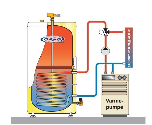 Luft/vann varmepumpe til gulvvarme  - 8099bac2943a4eac8256e4e0b009cdc8.jpg - byggeglad